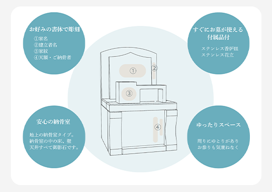 説明図