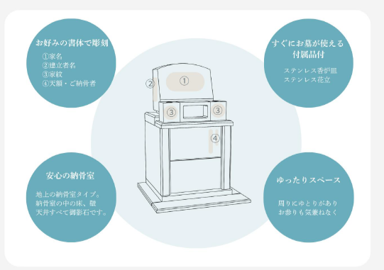 説明図