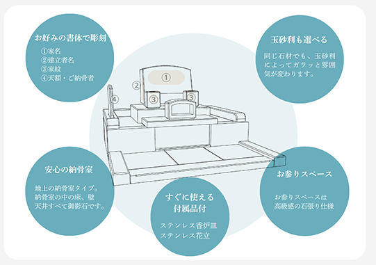 説明図