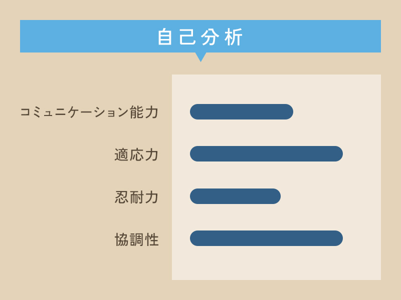 自己分析